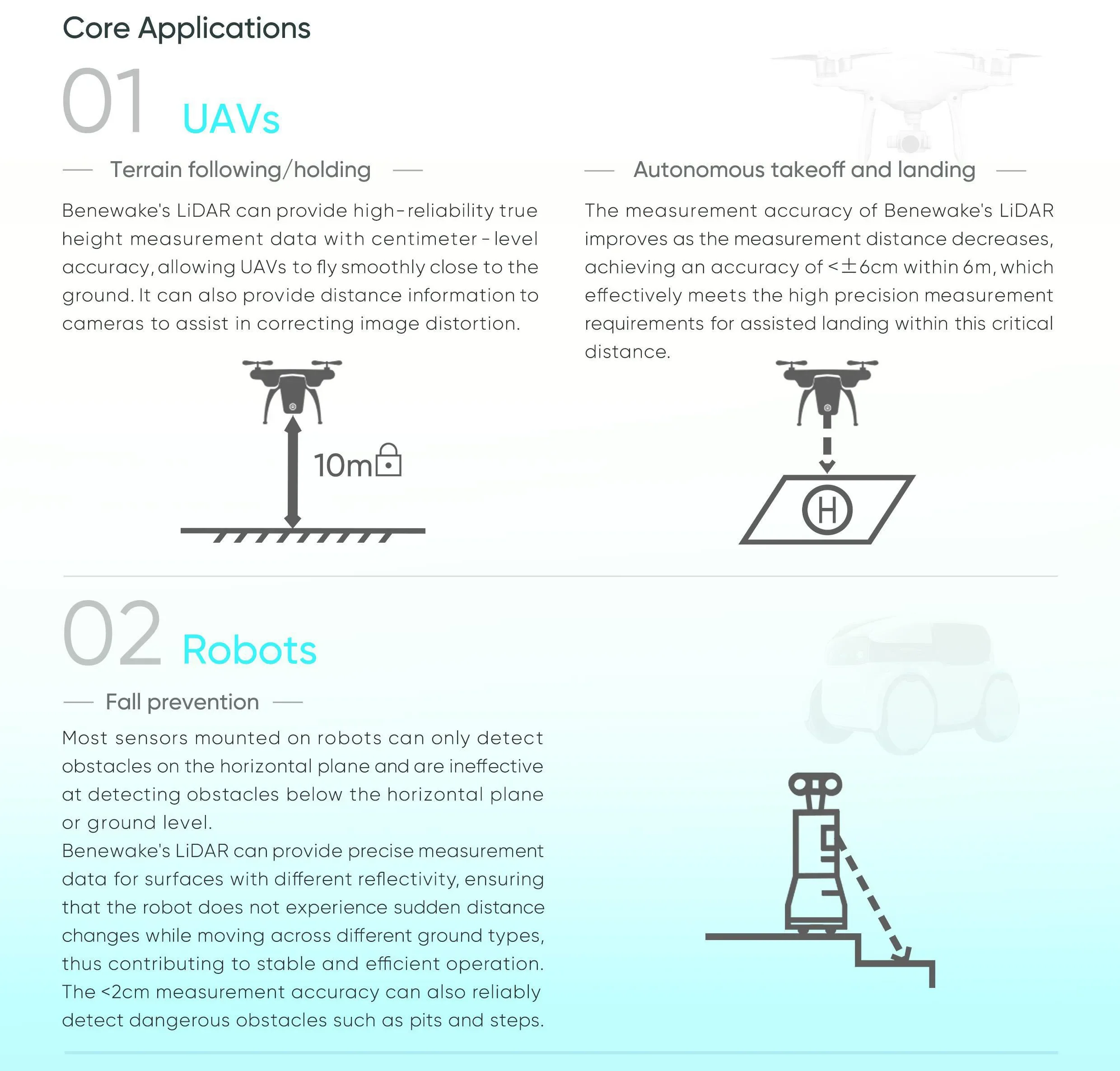وحدة استشعار ليدار ميكرو Benew - مراجعة Drone Lidar وسعره